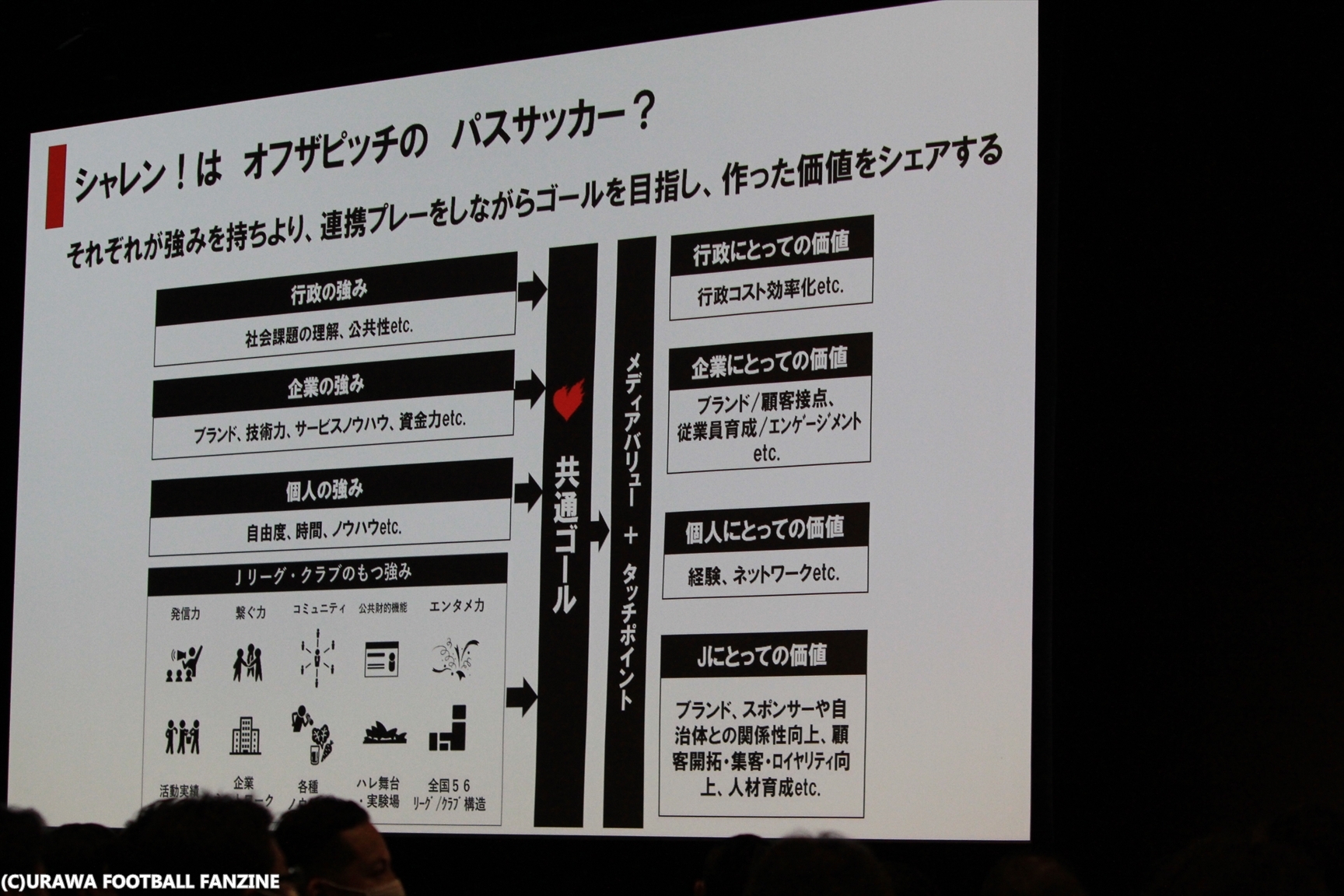 新日本型サッカー文化の創成で世界五大リーグ入りへ Jリーグが30年ビジョンを示す 浦和フットボール通信 サッカー フリーペーパー さいたま市